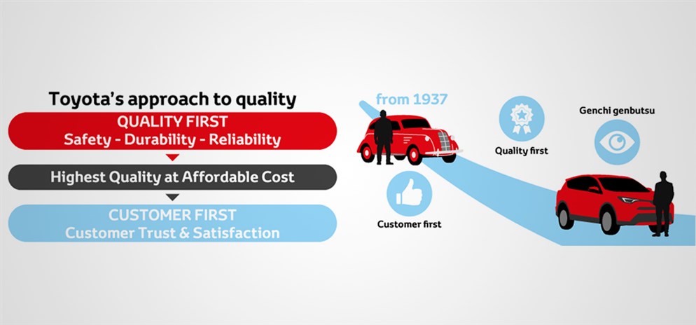 case study toyota total quality management